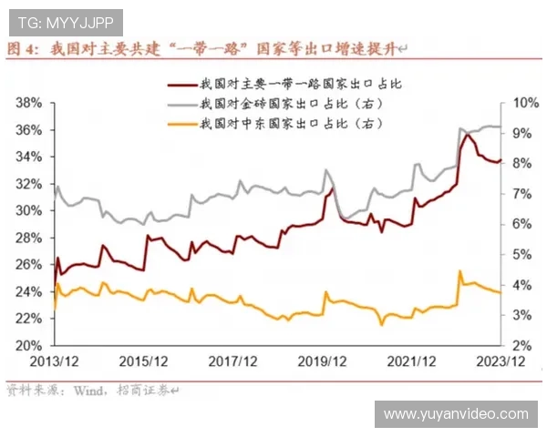 体育服务贸易报告显示版权进出口额小幅下降,国内赛事出海需借力“一带一路”推广 体育服务贸易报告显示版权进出口额小幅下降,国内赛事出海需借力“一带一路”推广