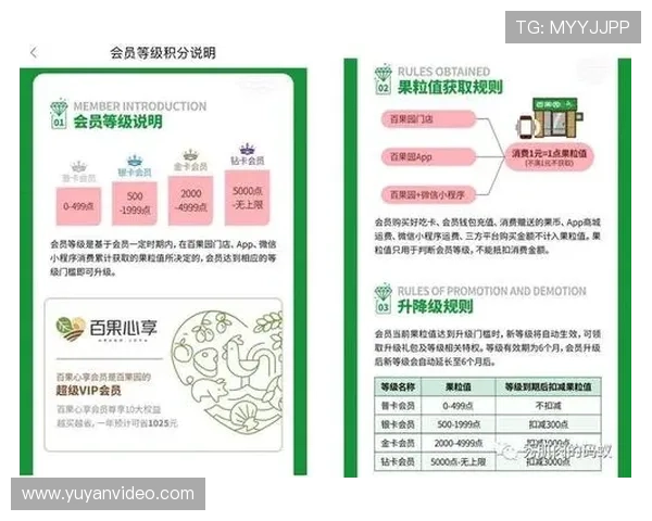 会员积分体系实现跨业态打通，延长赛事消费价值链